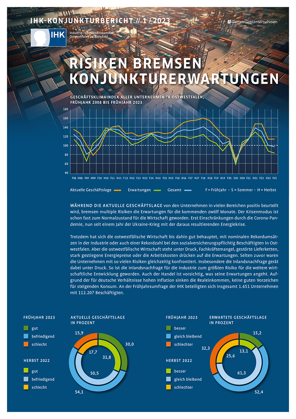 Konjunktur